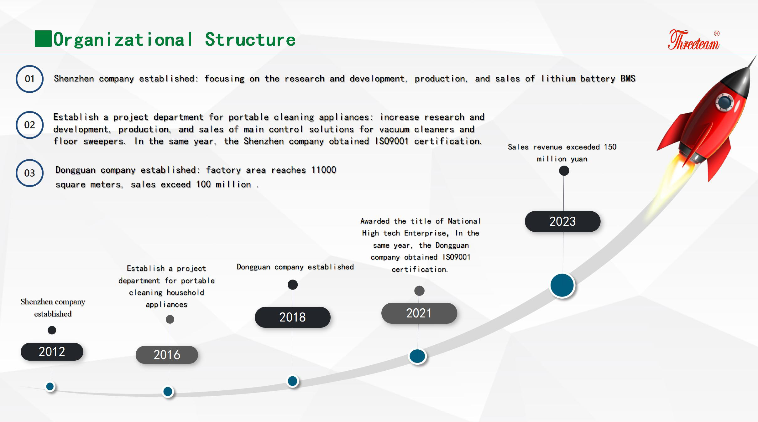 Organizational Structure